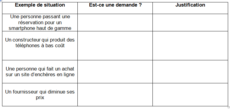 Comment Se Forment Les Prix Sur Un Marché Exercice Corrigé